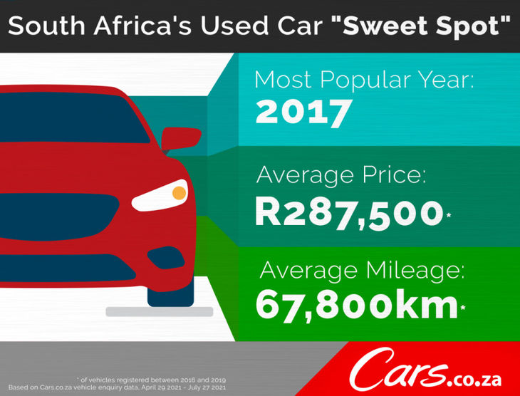 Top 10 Best Value Used Cars on Cars .za